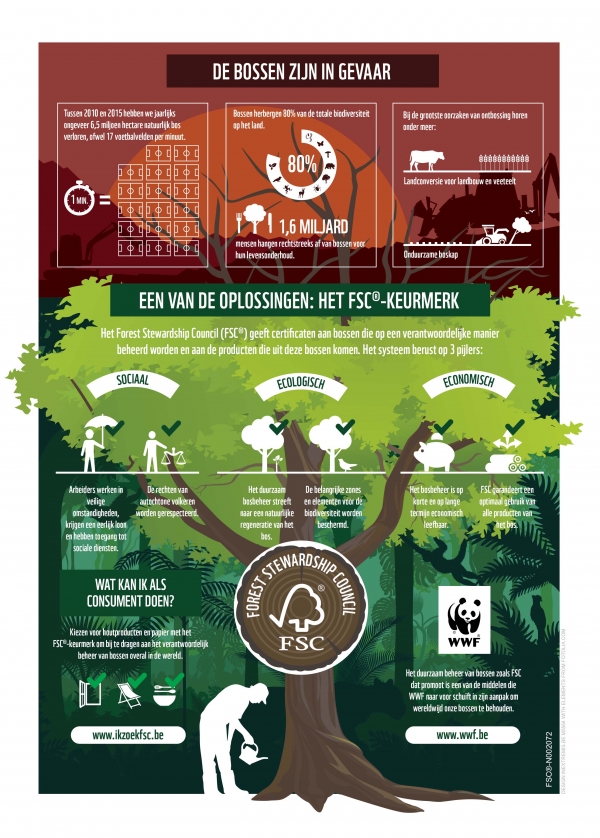 WWF InfographicFSC NL LQ