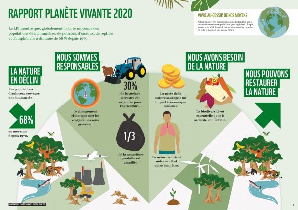 Living Planet Report 2020 Youth Edition FR 5